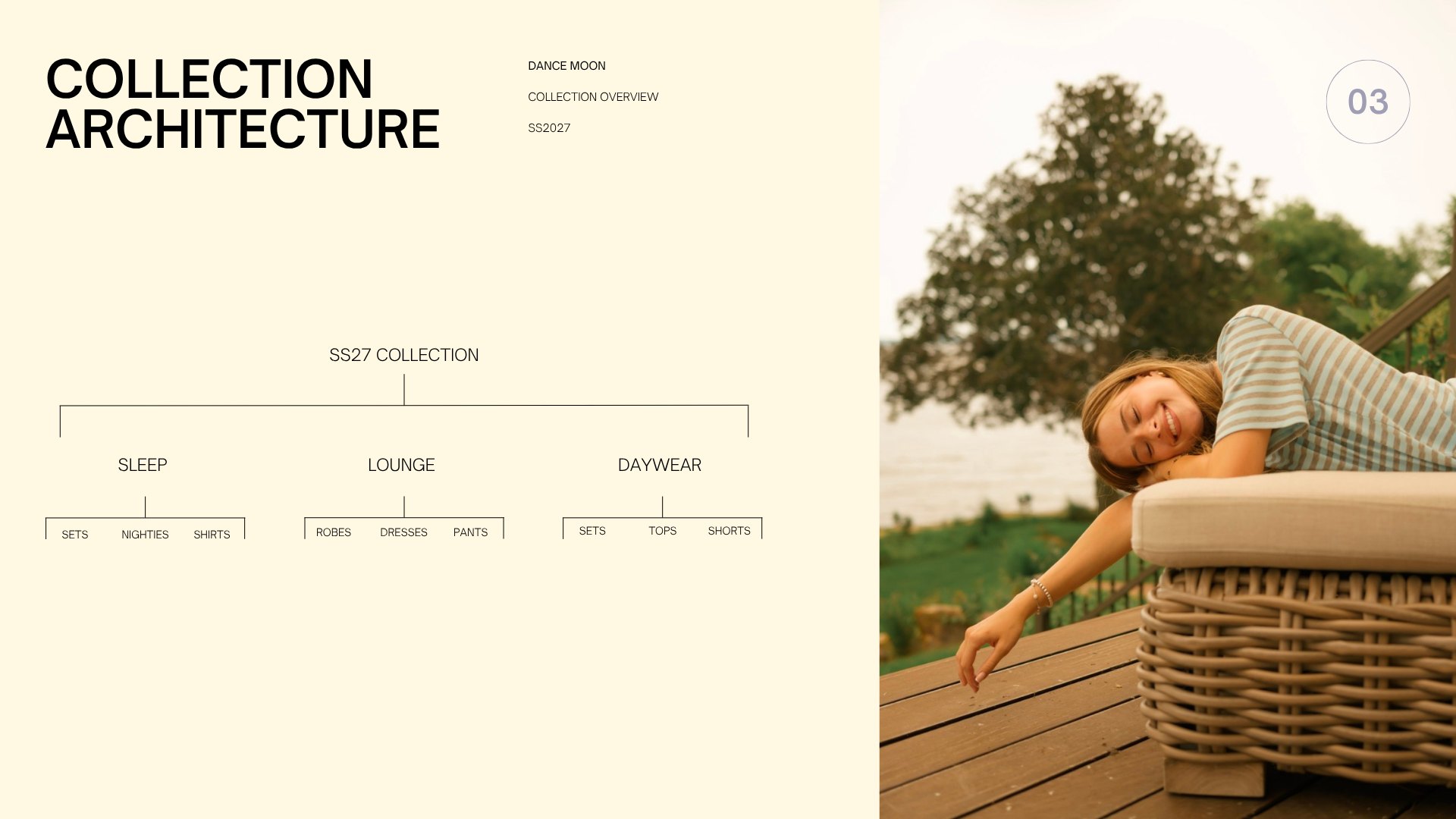 Collection architecture